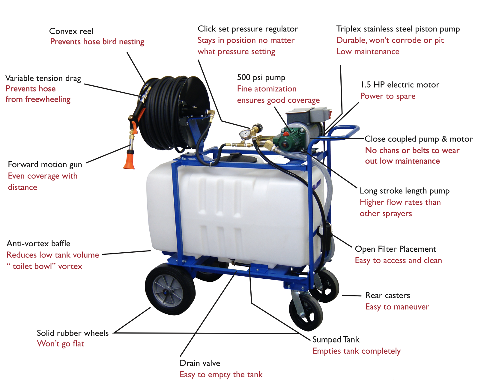 DRAMM - HYDRA Hydraulic Sprayers